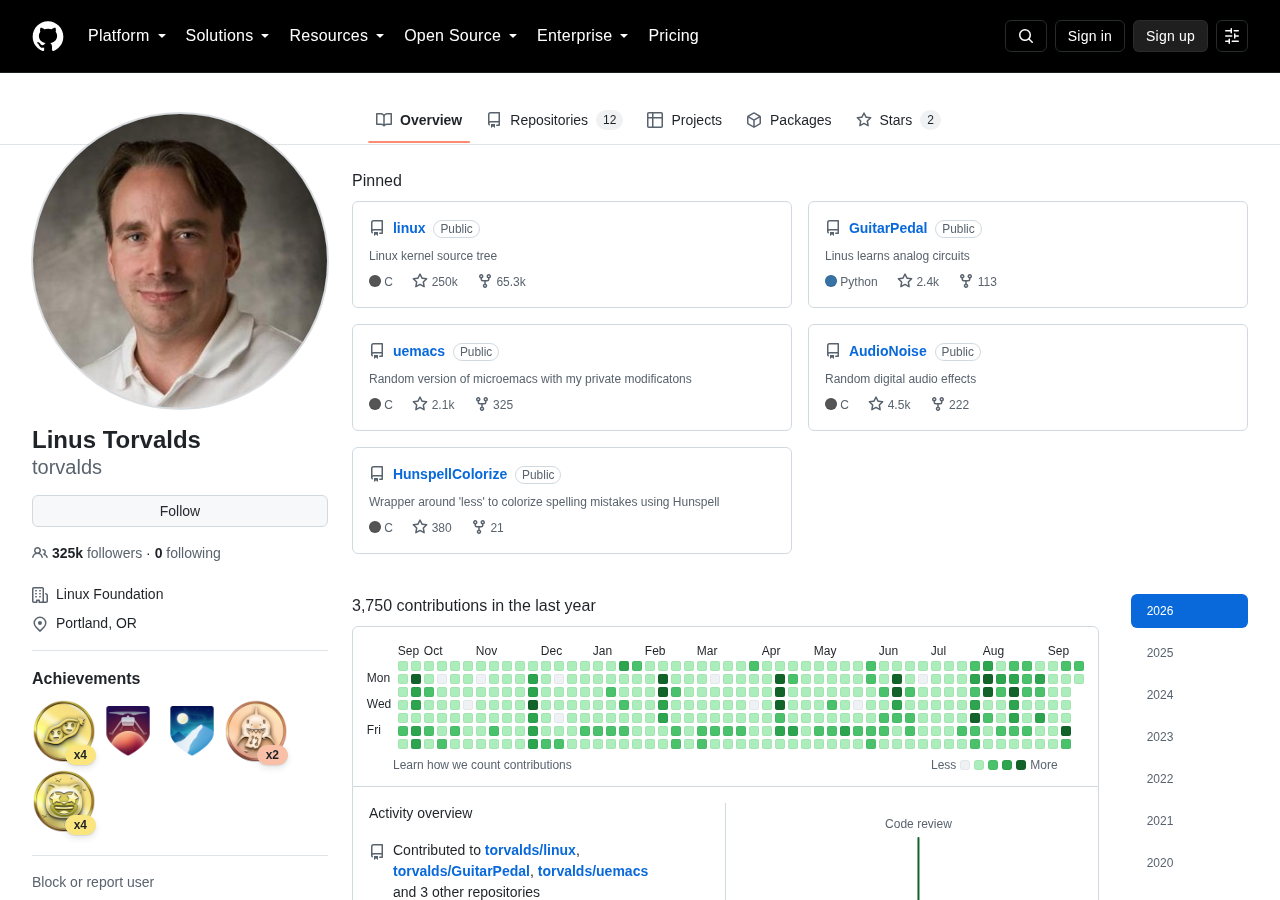 GitHub profile page, default