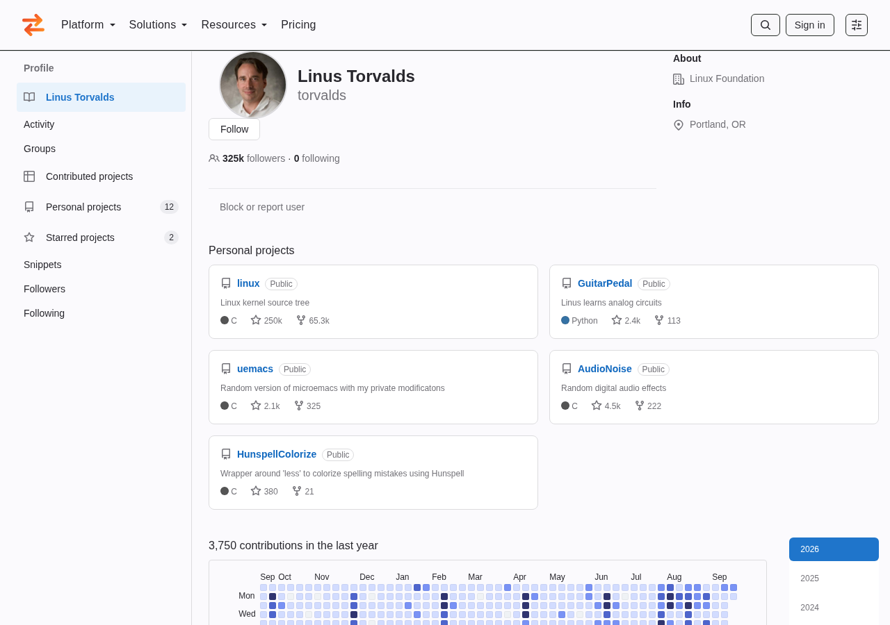 GitHub profile page skinned as GitLab